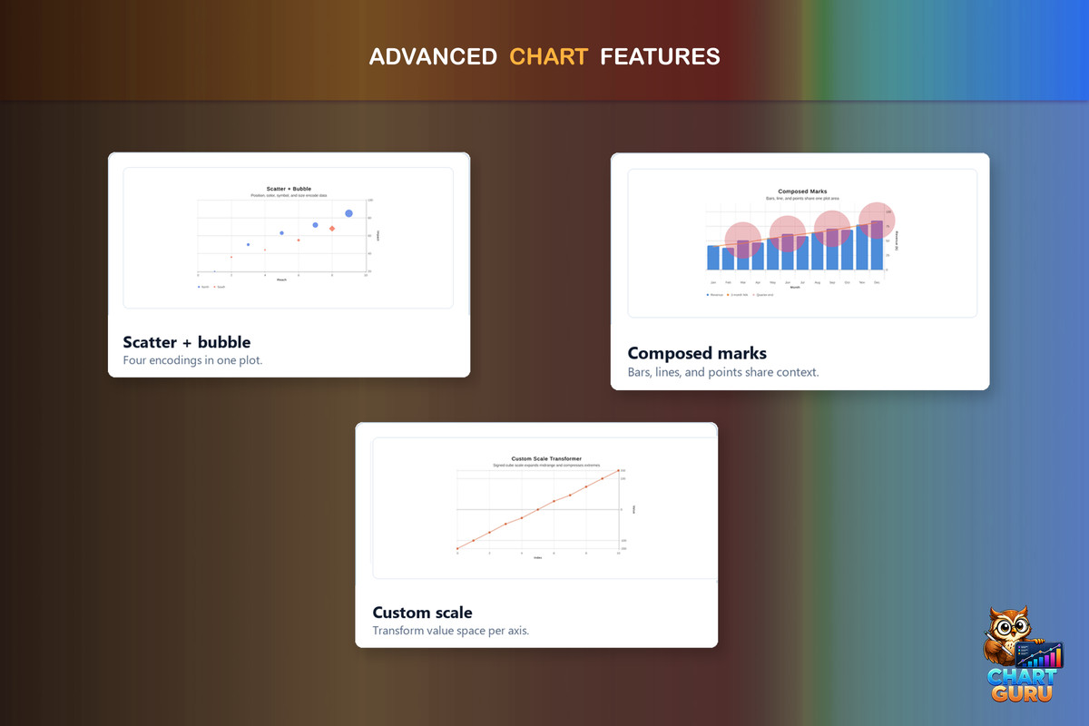 Chart Guru