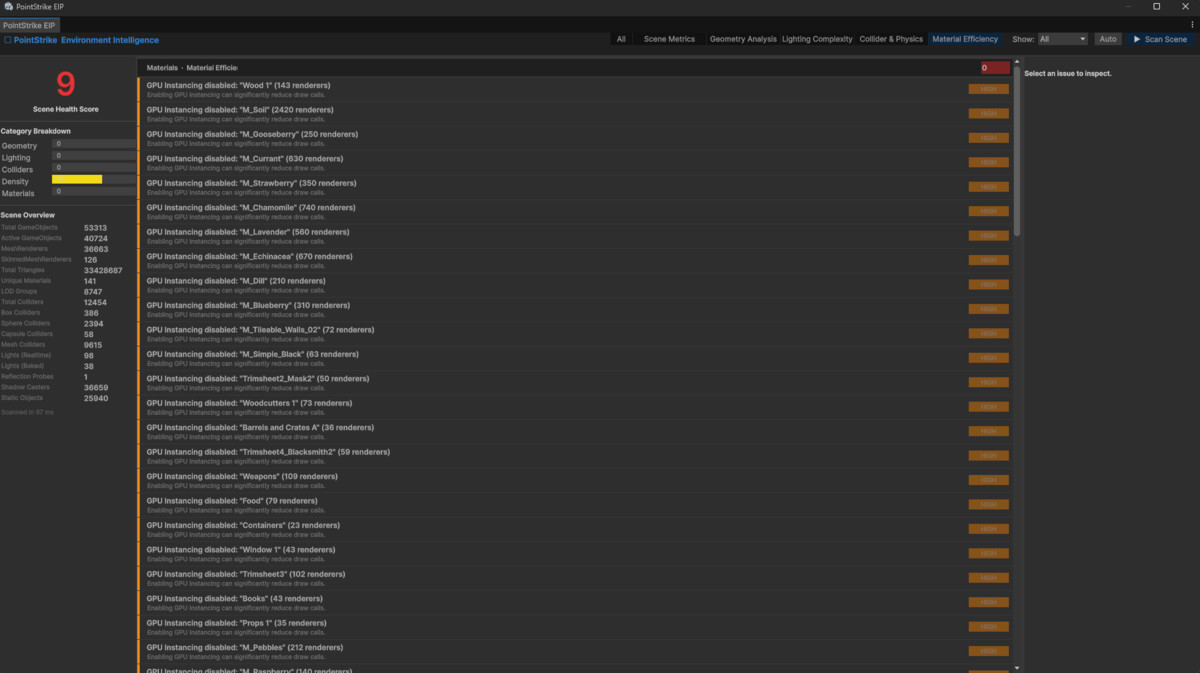 Environment Intelligence - Core