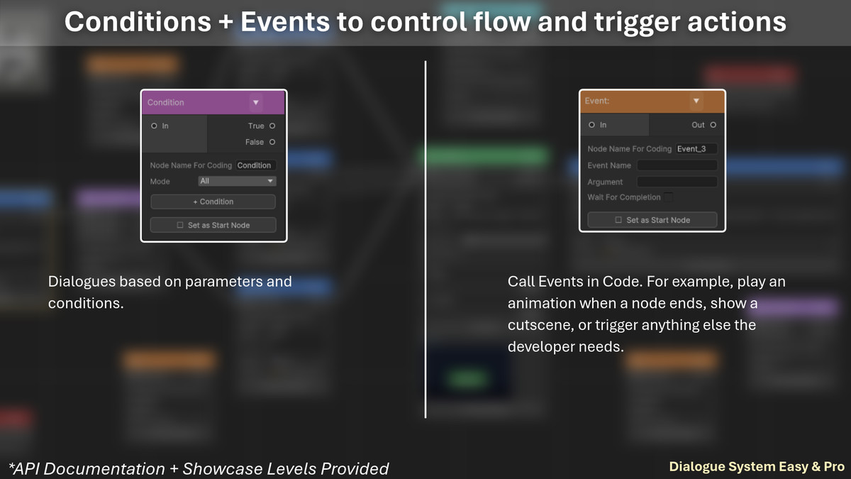 Dialogue System - Easy & Pro