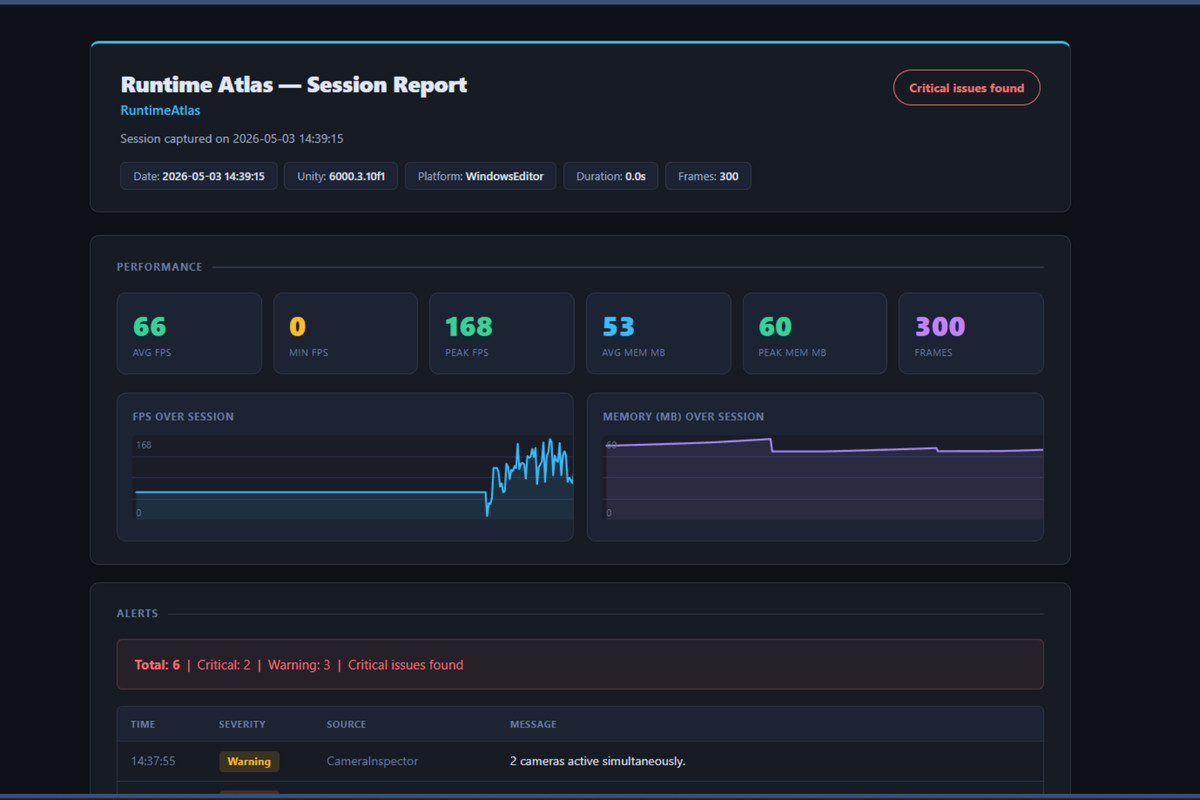 Runtime Atlas