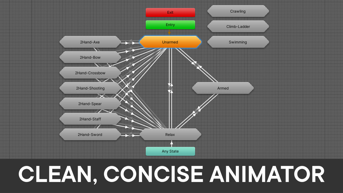 RPG Character Mecanim Animation Pack