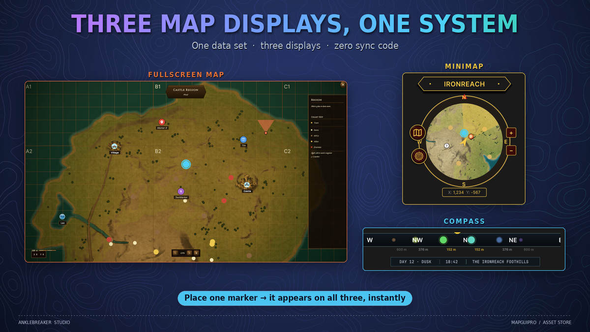 Map GUI Pro - Minimap, Map & Compass