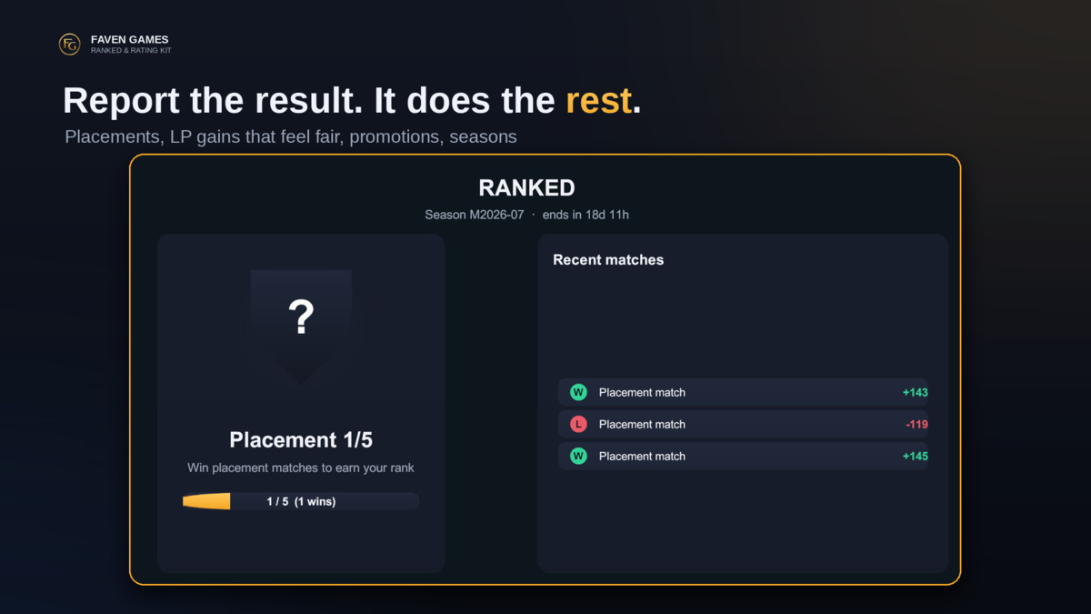 Ranked & Rating Kit: Elo, Glicko-2, Tiers, LP, Seasons & Trophy Road