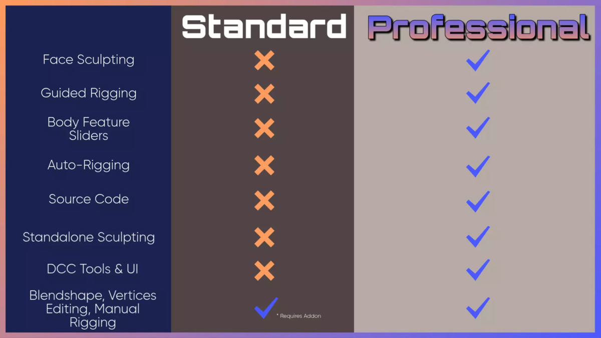 Crystal Character Creator | Sculpt Design Equip any Model & GC2 Integration