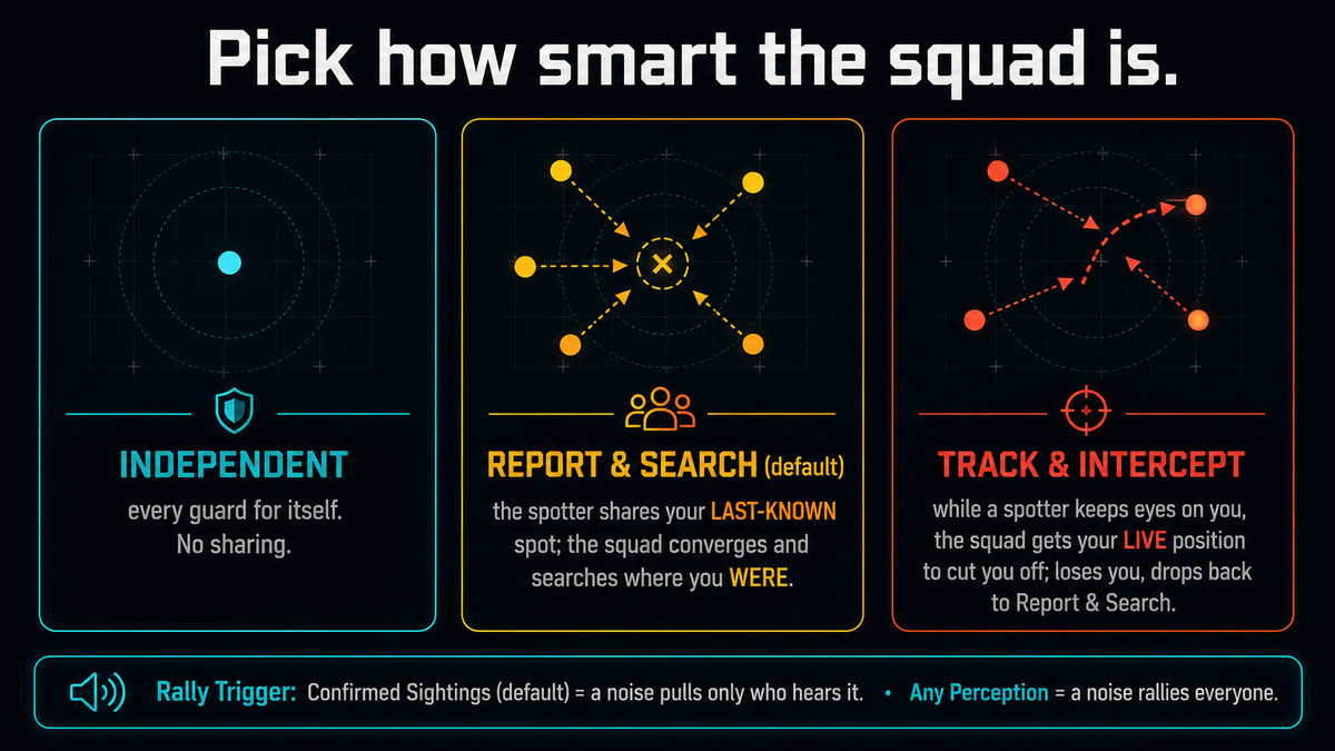 Argus - Enemy Awareness & Detection AI