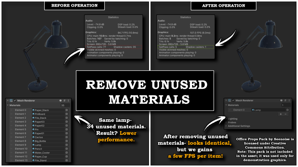 Mesh God 3000 – Mesh Extractor, Pivot & Shading Tools