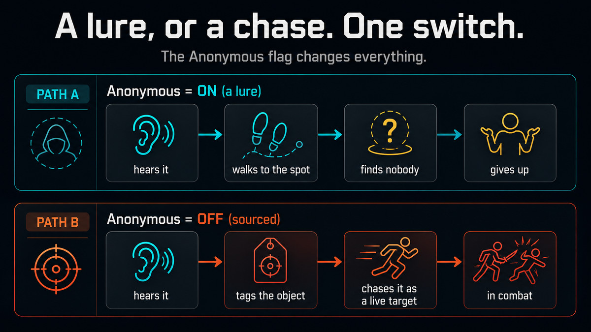 Argus - Enemy Awareness & Detection AI