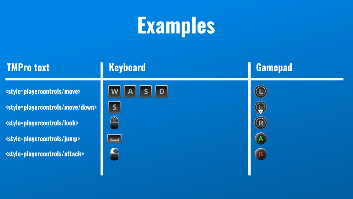 Input Icons: Core - Dynamic Prompts and Rebinding