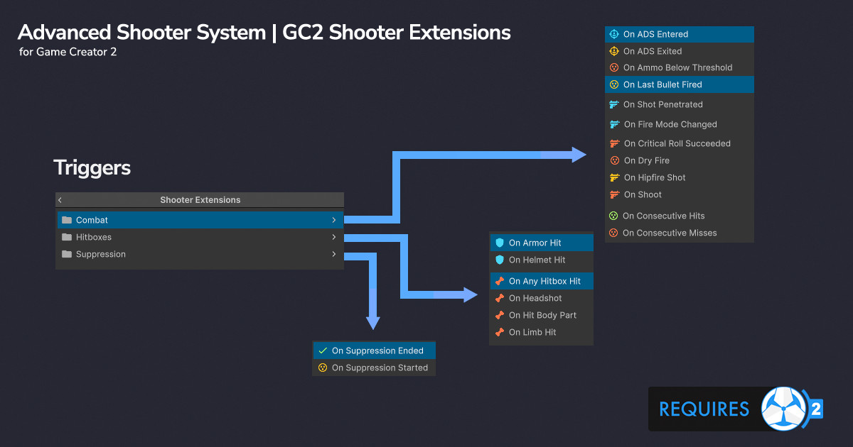 Advanced Shooter System | GC2 Shooter Extensions