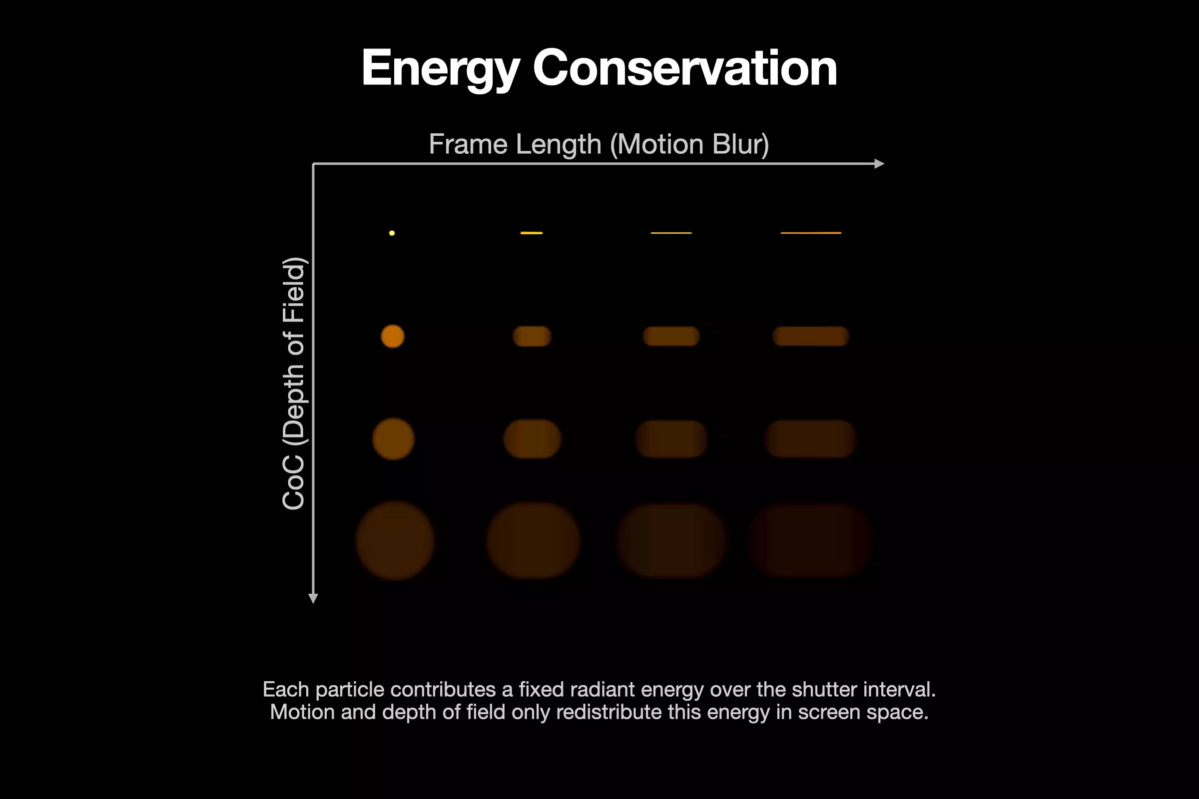 Energy Conservation