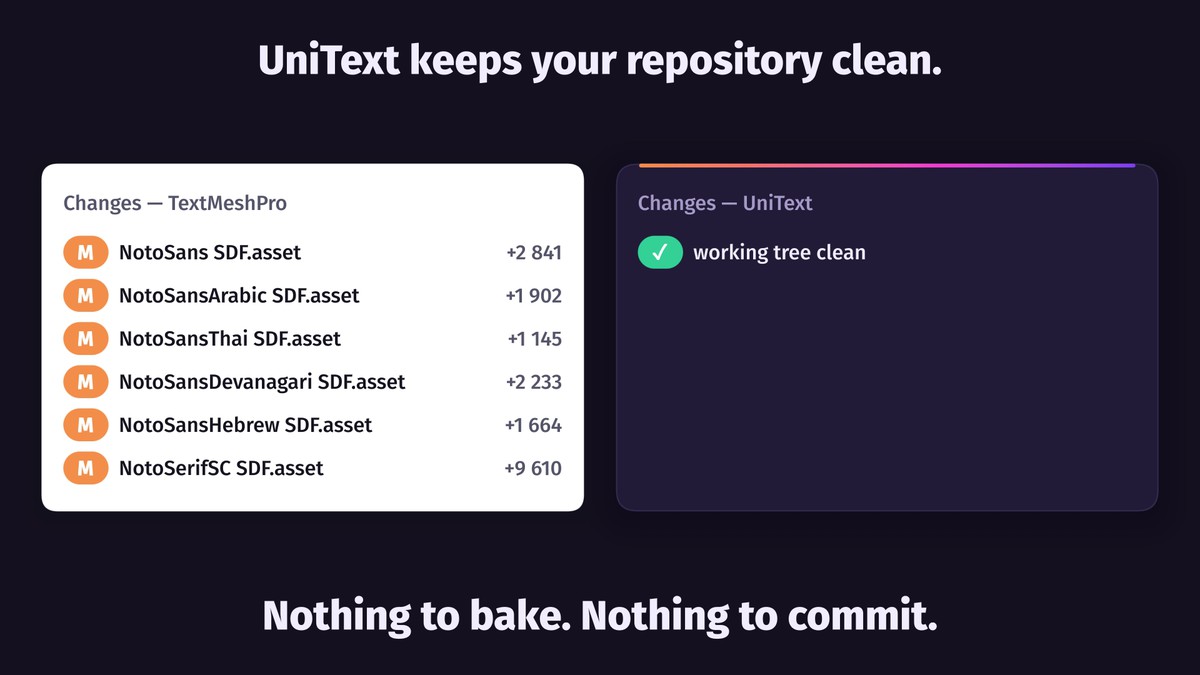 UniText Folio — Text Engine for Unity
