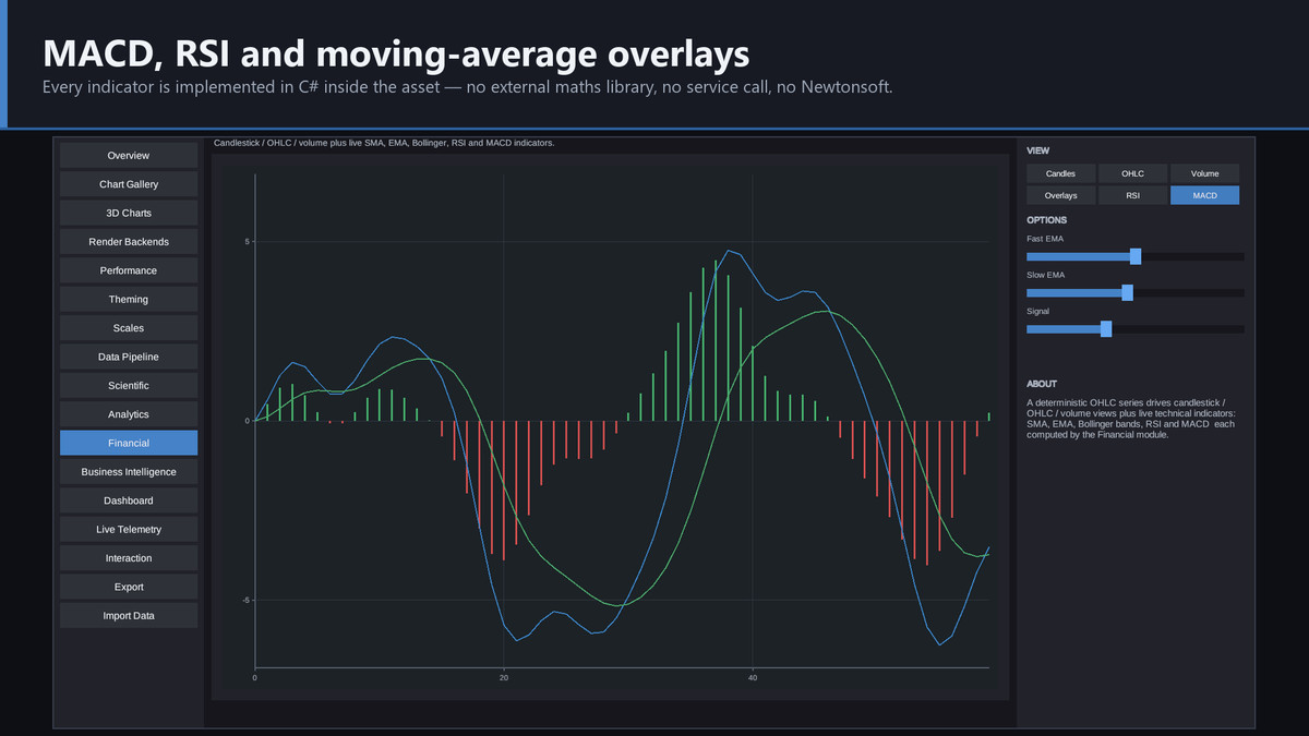 Helix Vizforge - Charts, Dashboards & Data Visualization