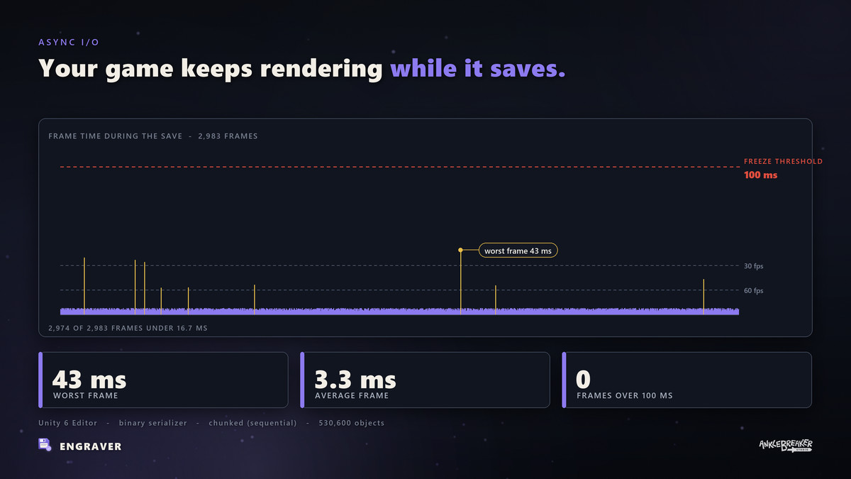 Engraver - Saving System