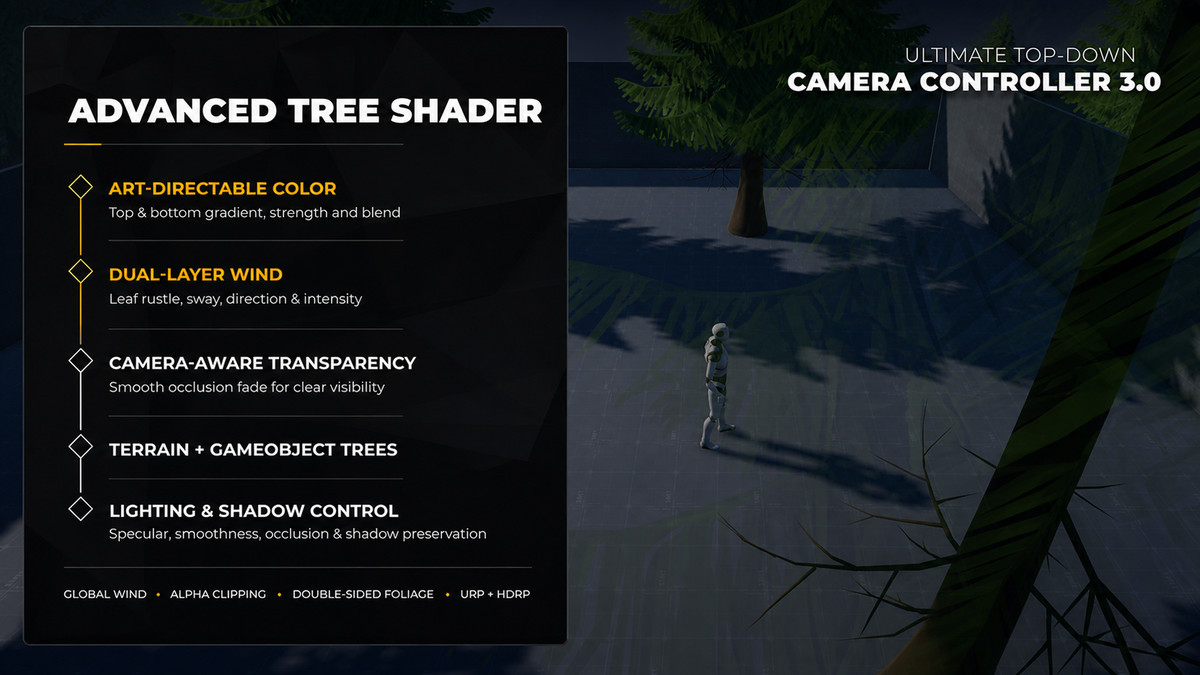 Ultimate Top-Down: Camera Controller 3.0