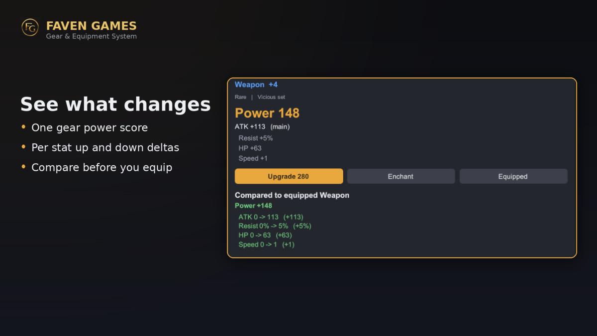Gear & Equipment System