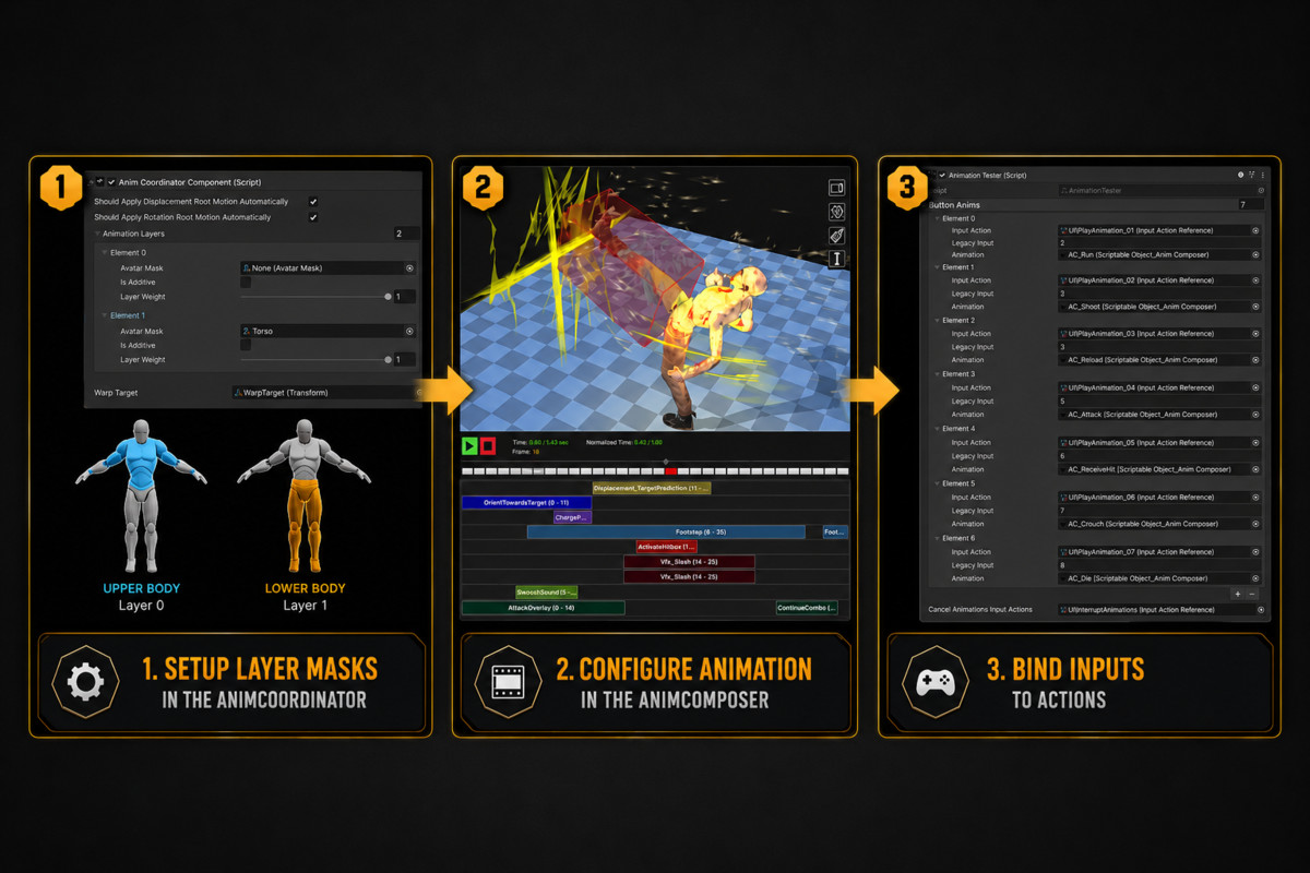 Animation Composer System - ACS