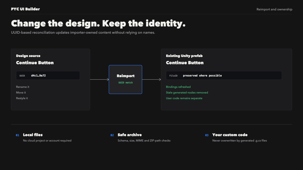 UGUI Builder with Figma Support