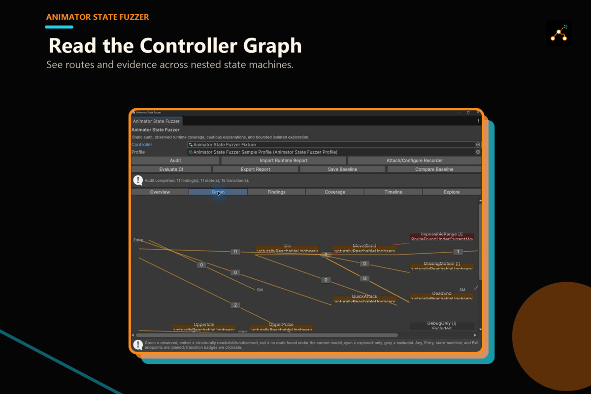 Animator State Fuzzer