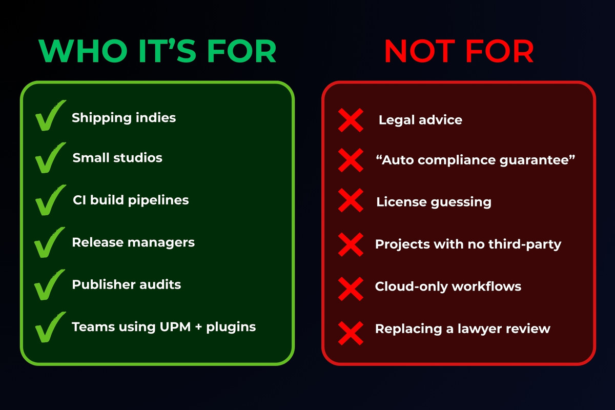 Third‑Party Notices & Credits: License Compliance for Unity