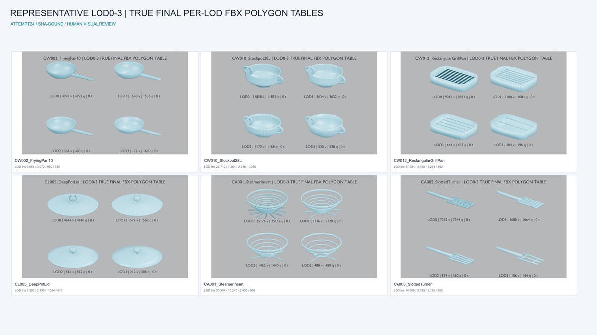 Stylized Cookware Essentials