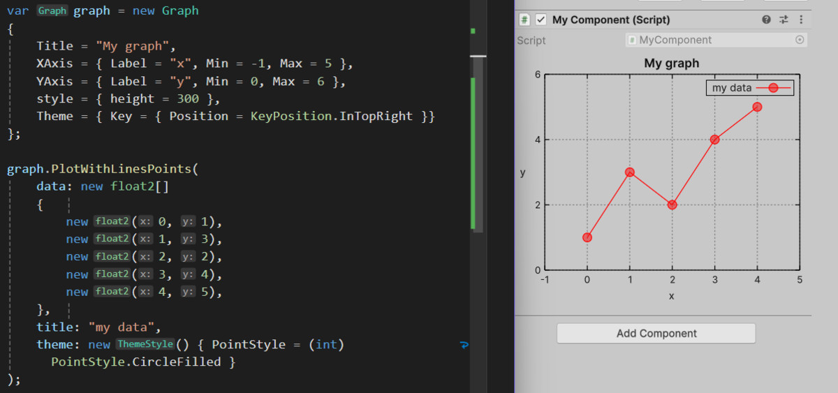 UIT Graphs