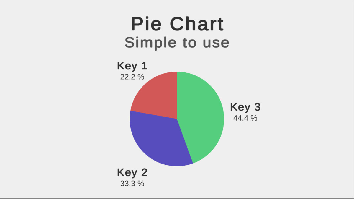 Simple Pie Chart