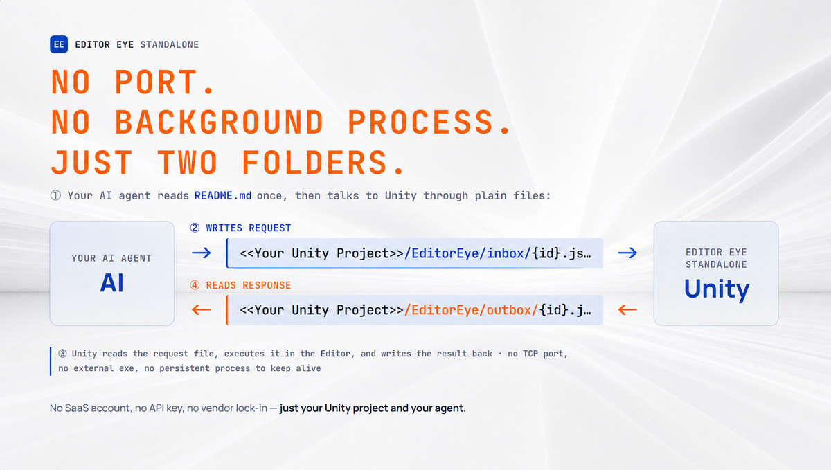 Supercharge Your Editor with AI Editor Eye StandAlone