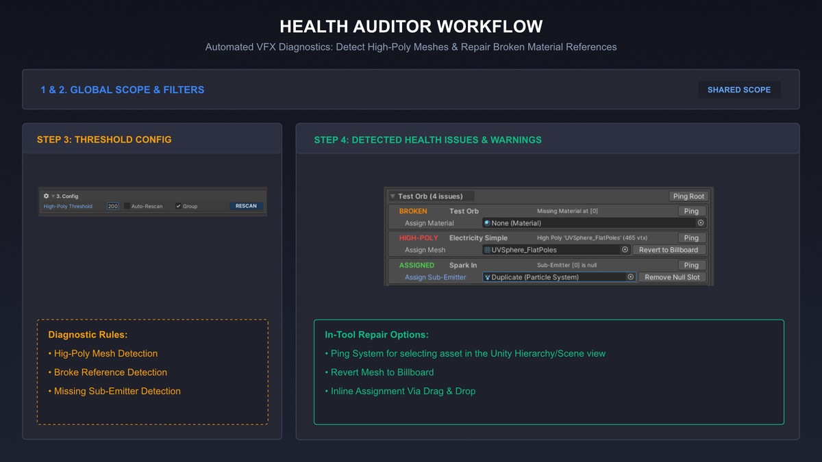 Particle Architect: Workflow Toolkit