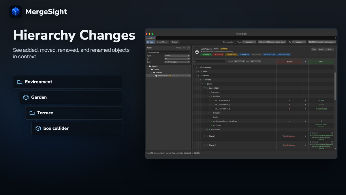 MergeSight: Review & Merge for Unity Assets