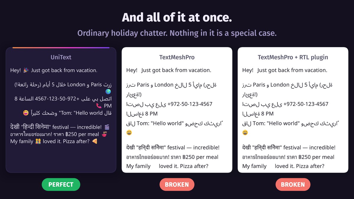 UniText Folio — Text Engine for Unity