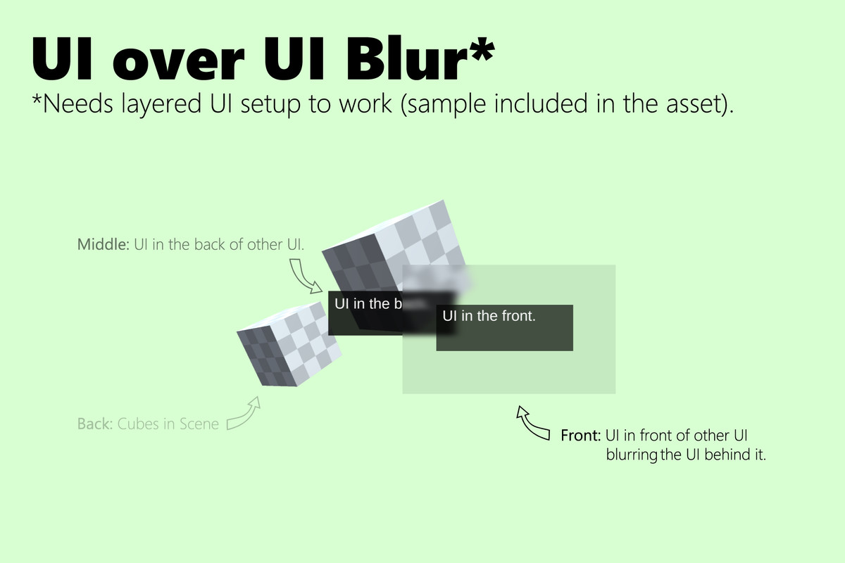 UGUI Canvas Blurred Background - Fast translucent UI Blur HDRP, URP, Built-In RP