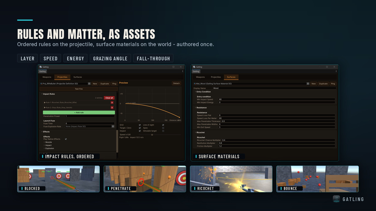 Gatling - Projectile & Ballistics System