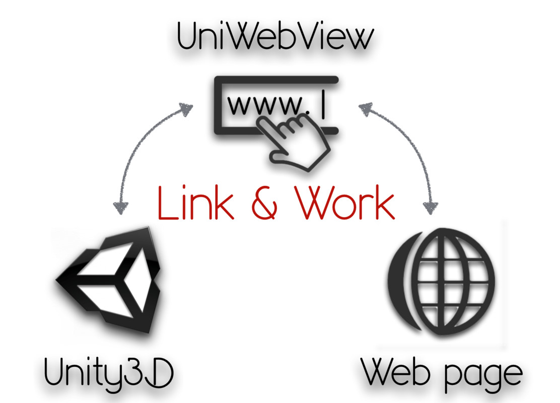 UniWebView 2