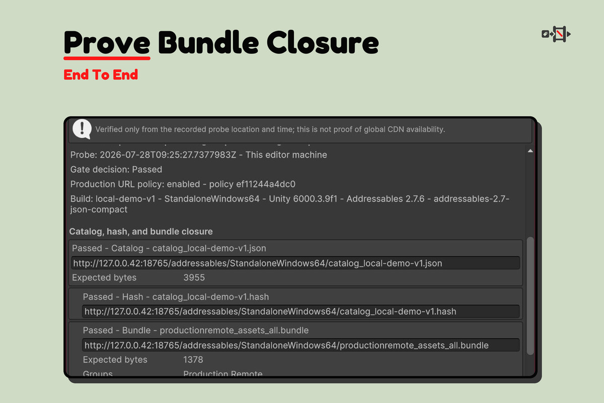 Addressables Release Gate