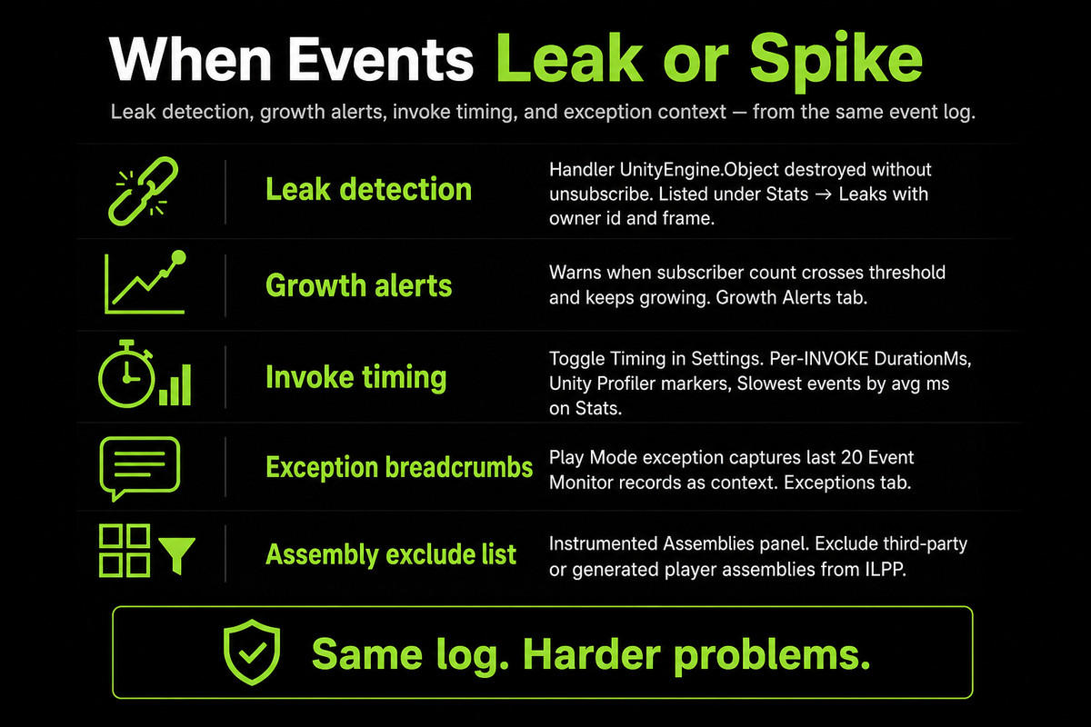 Event Monitor - C# Event Debugger