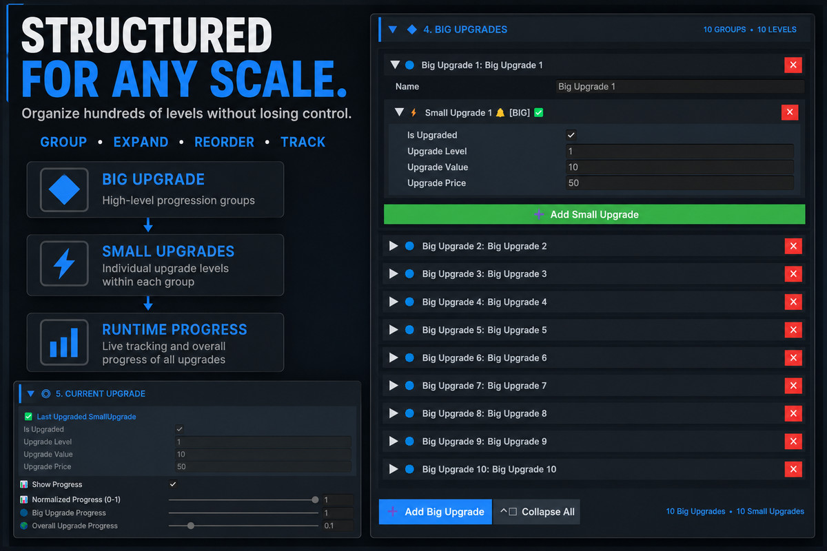 Ultimate Progression Framework System - UPFS