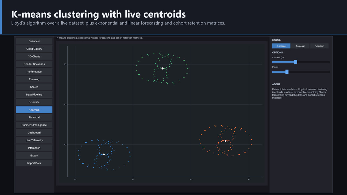 Helix Vizforge - Charts, Dashboards & Data Visualization