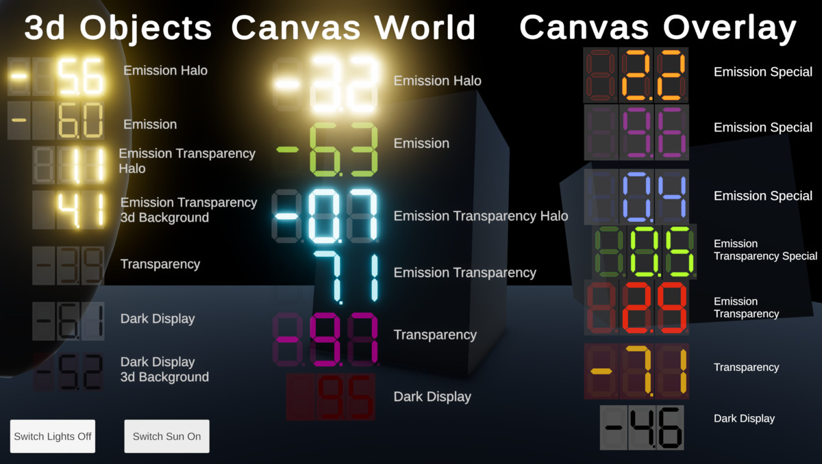 Digital LCD Display