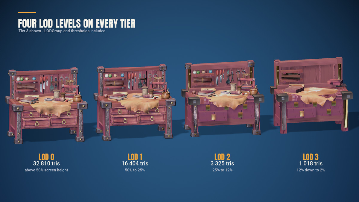 Stylized Leather Workbench #2 - 3 Tiers- AAA quality