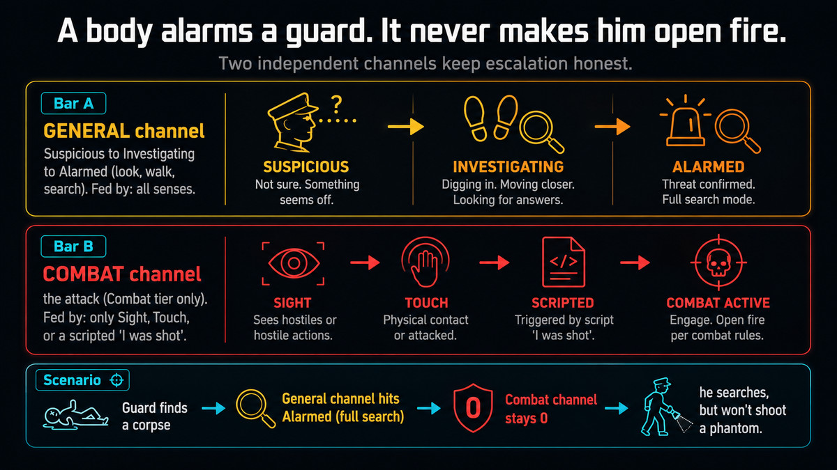 Argus - Enemy Awareness & Detection AI