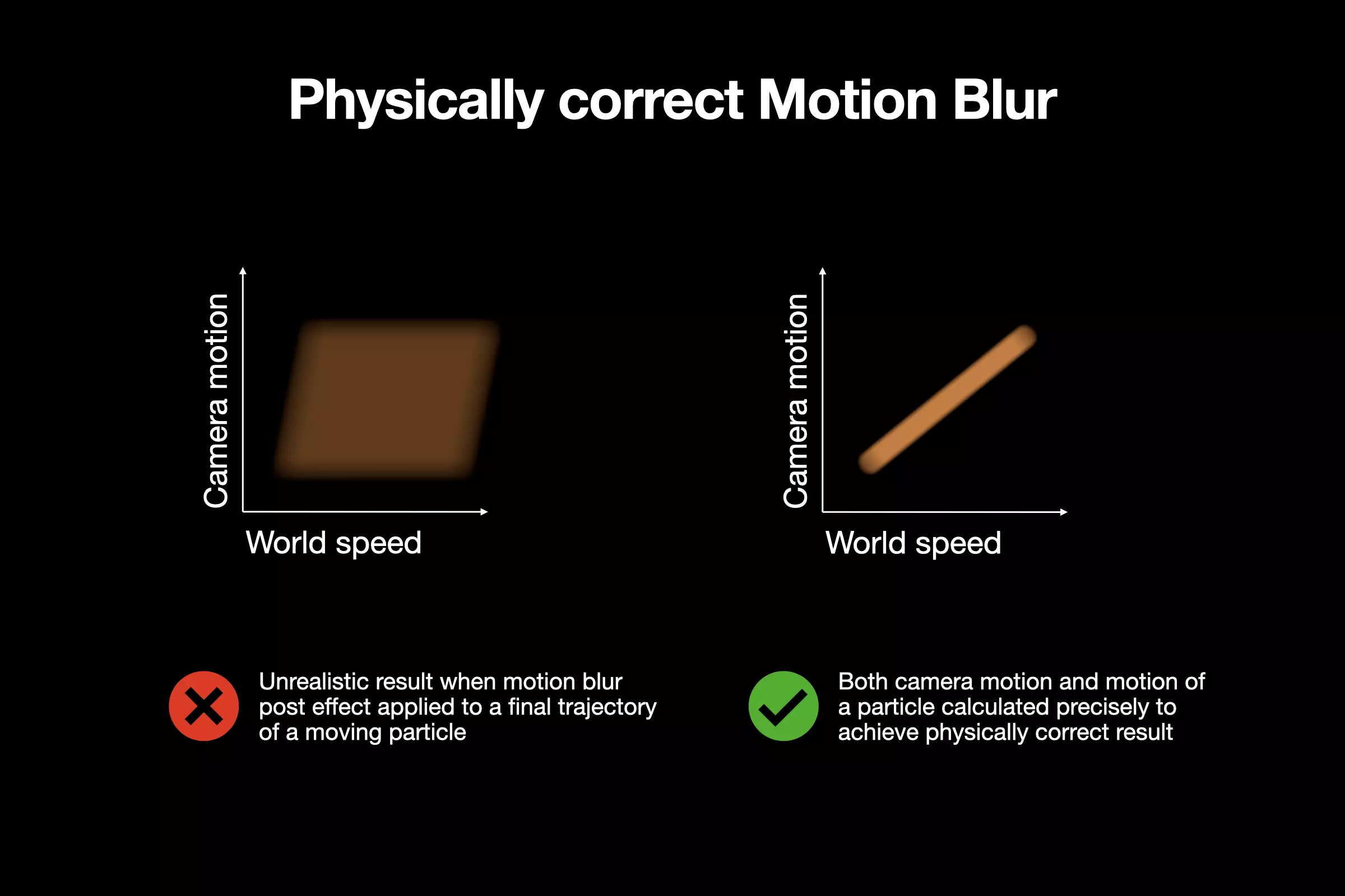 PBR Motion Blur