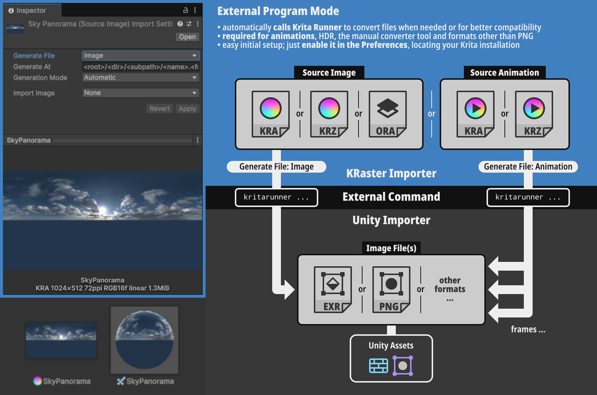 Importer for Krita and OpenRaster + animation and image converter