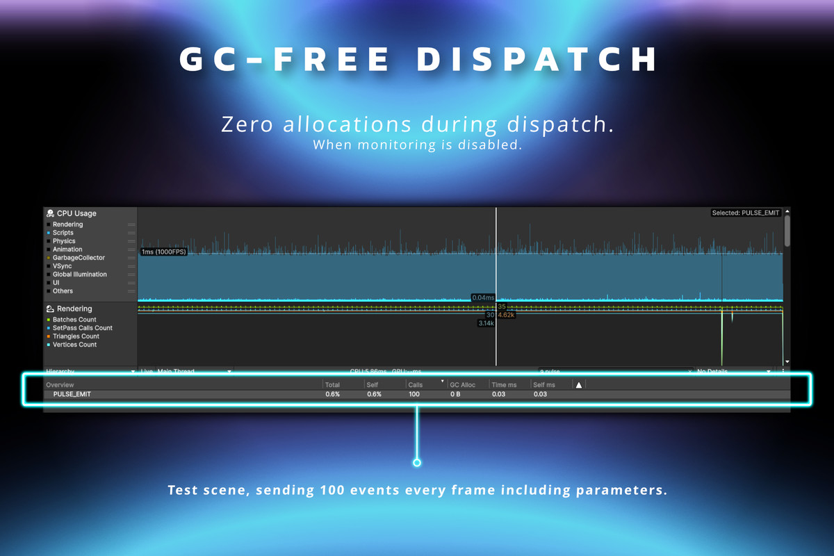 Pulse – GC-Free Event System with Live Debugger