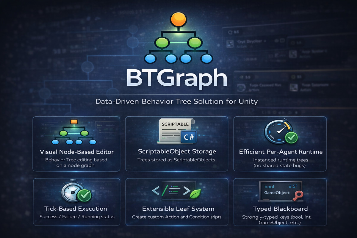 Behavior Tree AI System for Unity – BTGraph Visual Editor