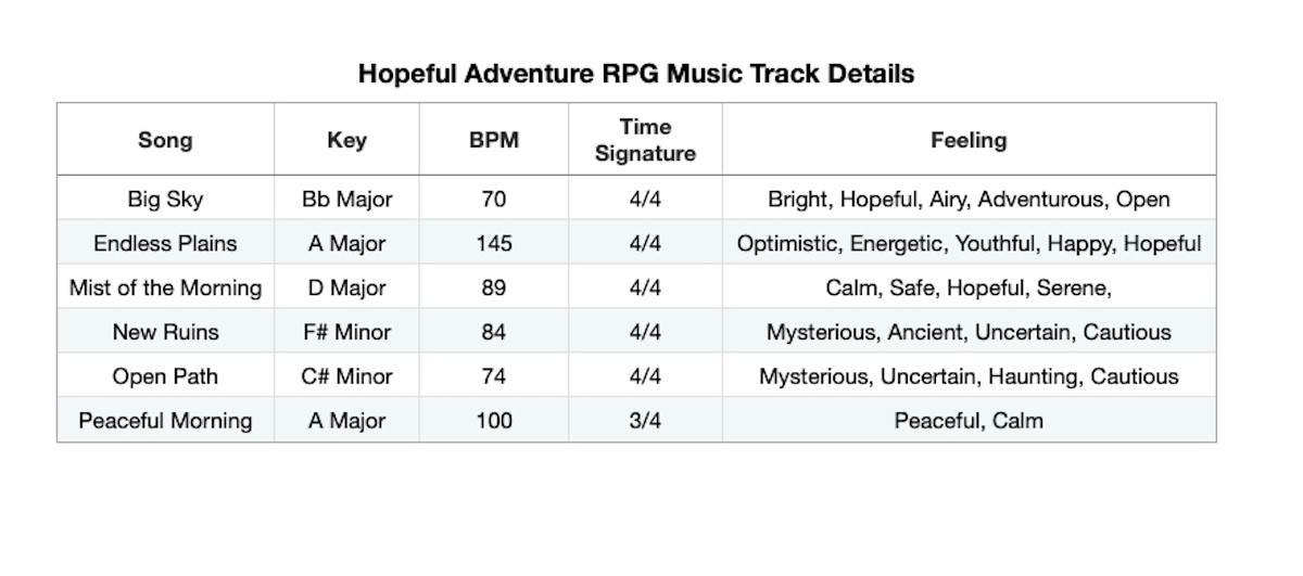 Hopeful Adventure RPG Music