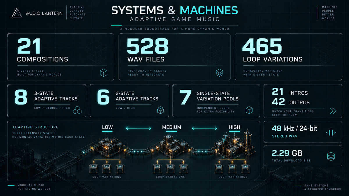 Systems & Machines — Adaptive Factory & Automation Music