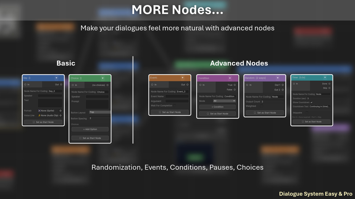 Dialogue System - Easy & Pro