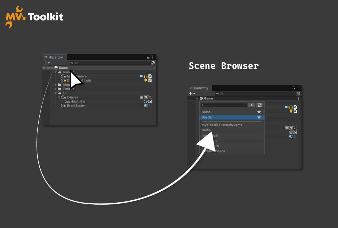 MV's Toolkit Hierarchy