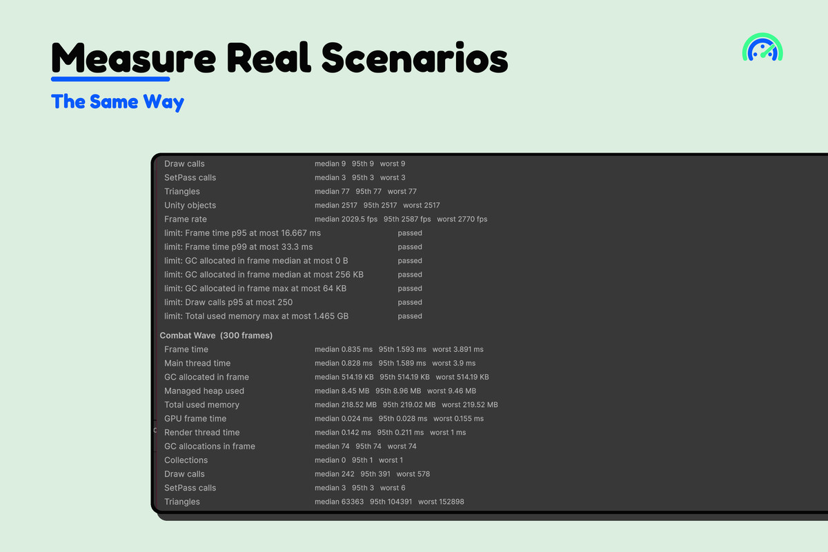 Runtime Performance Budget CI