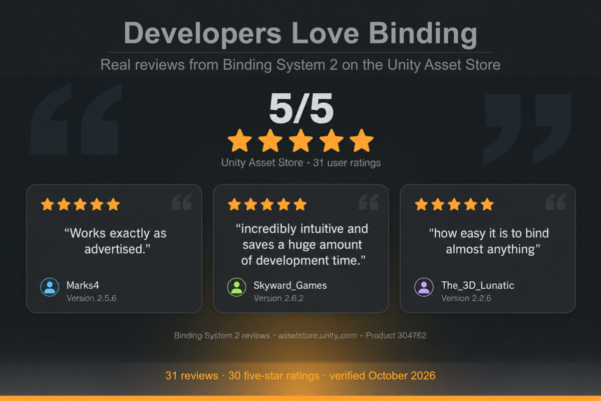 Binding System 3